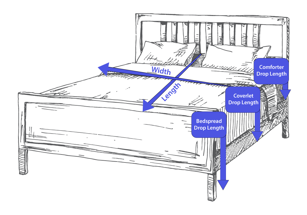 Custom sizing information for ordering bedspread quilts